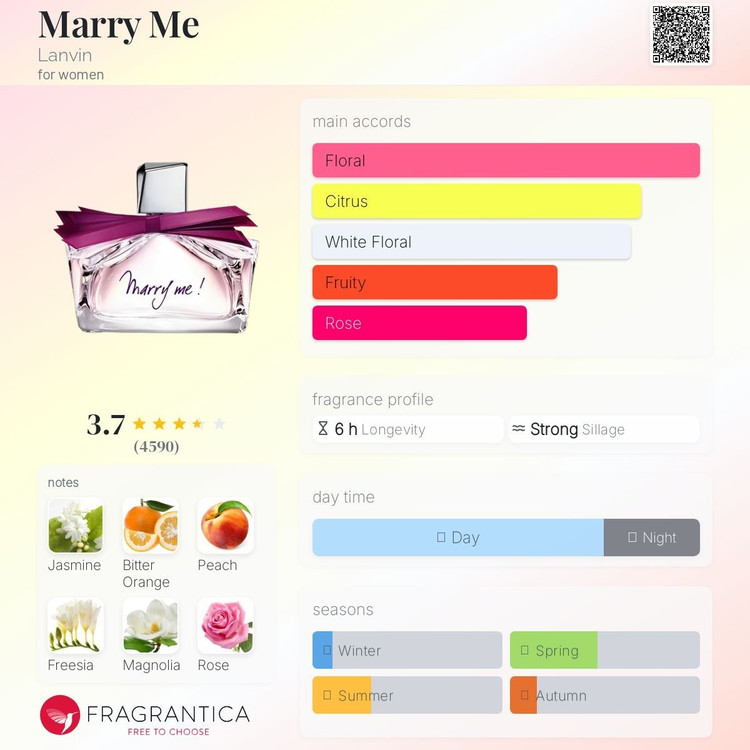 ادکلن زنانه لانوین مری می